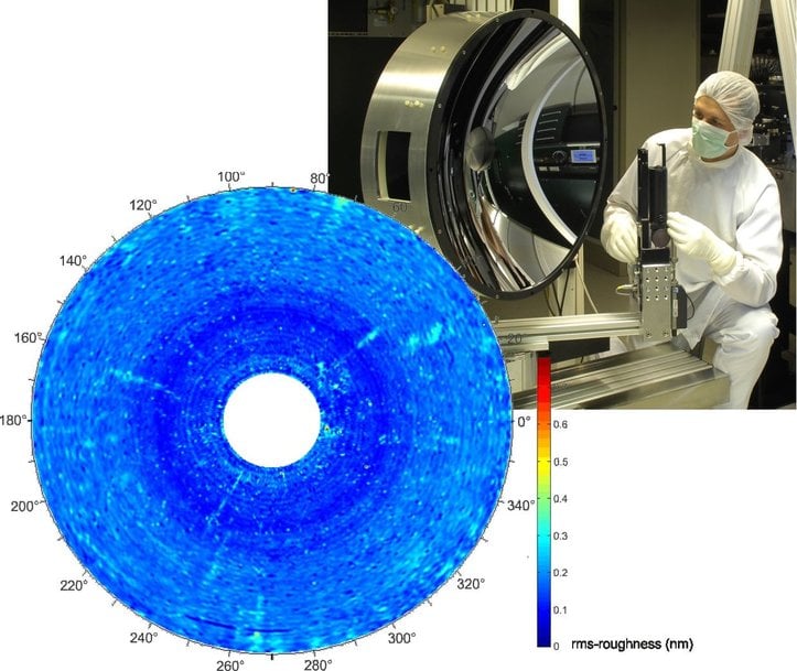 Perfect optics through light scattering